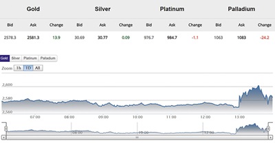 Metals chart for Sept. 18
